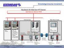 PLC concept